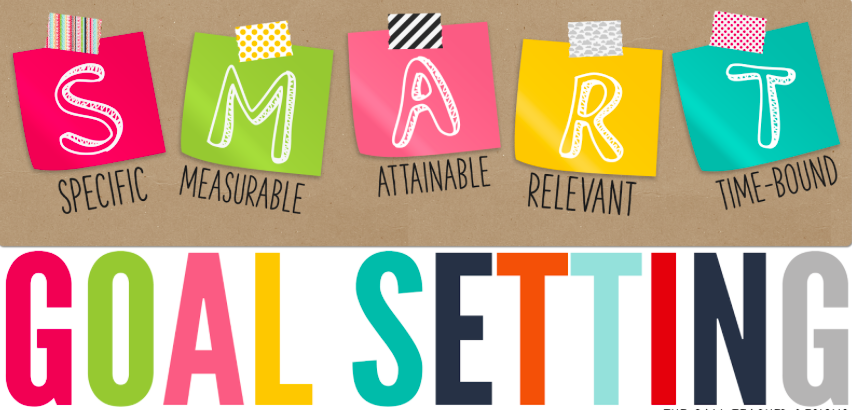 S.M.A.R.T Goal Setting Habits